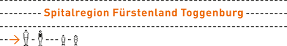 Spitalregion Fürstenland Toggenburg